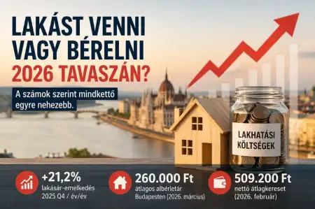 Lakást venni vagy bérelni 2026 tavaszán? A magyar piac megint feljebb csavarta a lécet